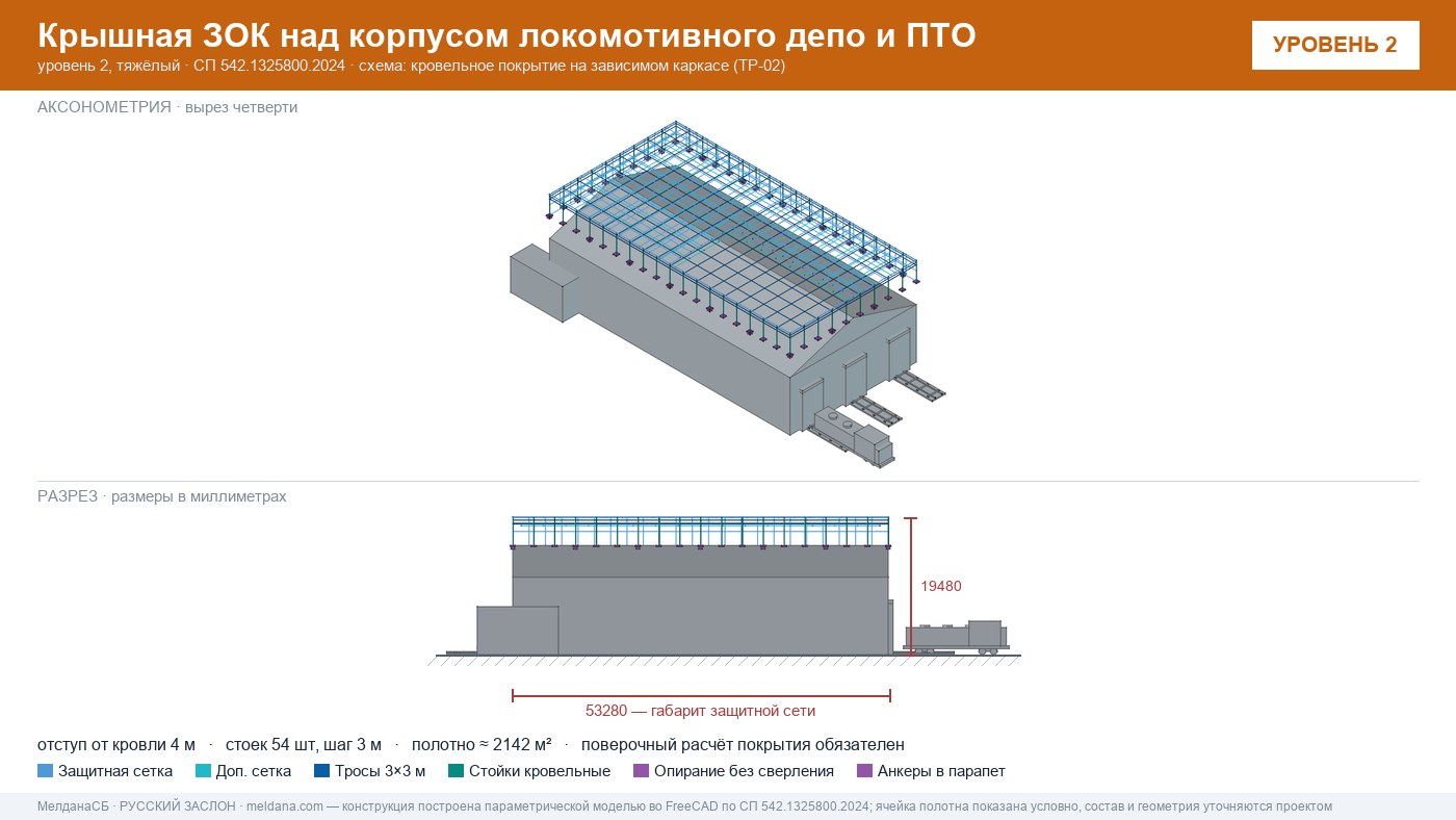 Защита депо и ПТО от БПЛА — крышная ЗОК по СП 542 в 