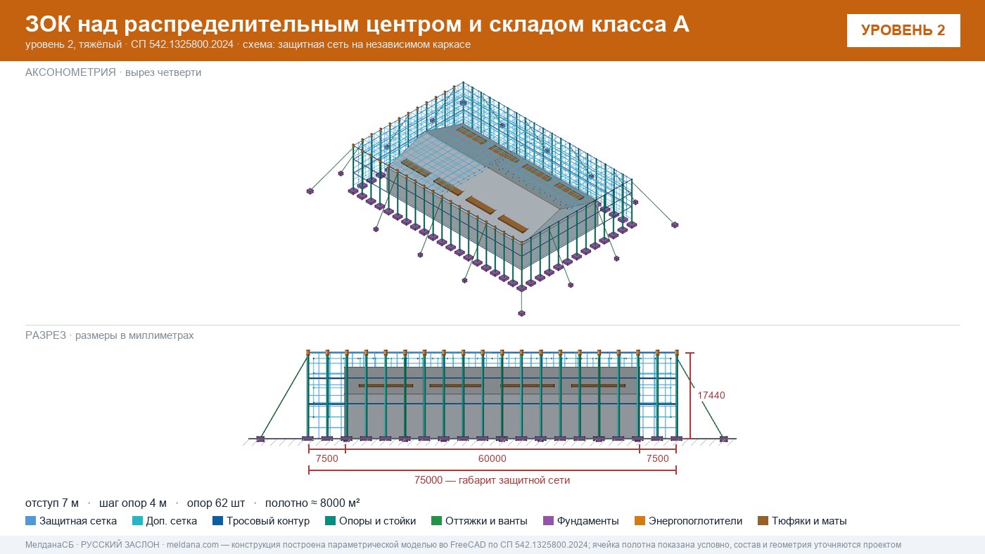 Защита склада и логистического комплекса от дронов в 
