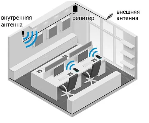 Усиление сотовой связи в офисе в 