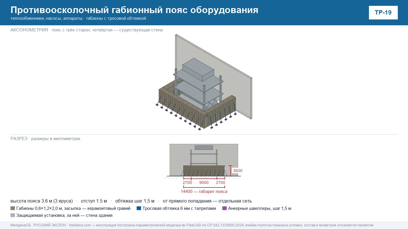 Защита теплообменников и котлов ТЭЦ от БПЛА — габионы и комбинированная ЗОК