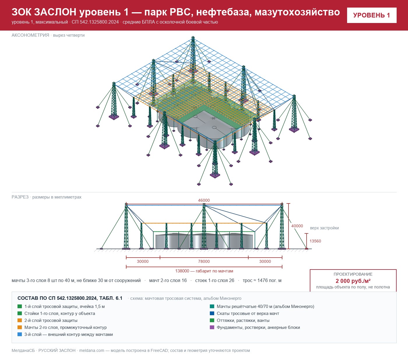 ЗОК ЗАСЛОН уровень 1 — парк РВС, нефтебаза, мазутохозяйство 