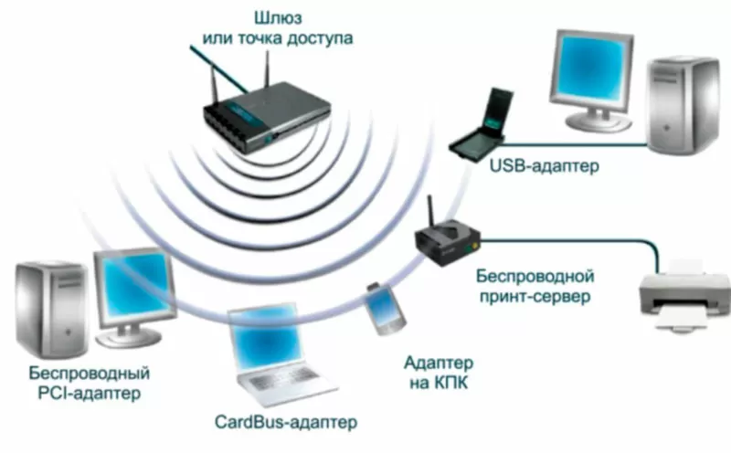 Организация Wi-Fi сети организация Wi-Fi сети схема