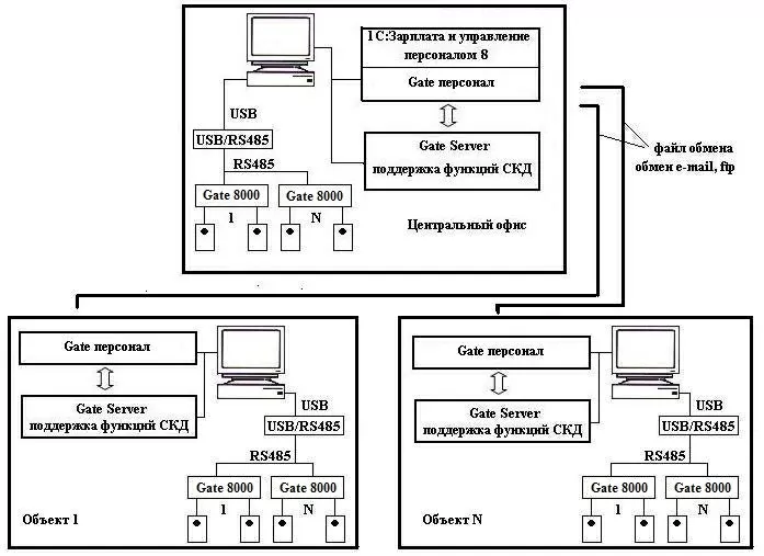 1c-enterprise-81-shema.webp 1c-enterprise-81-shema.webp