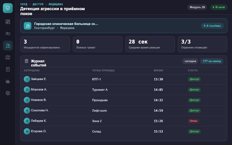 Интерфейс оператора — Система Малахит