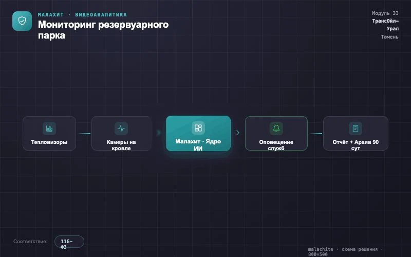 Схема решения — Система Малахит