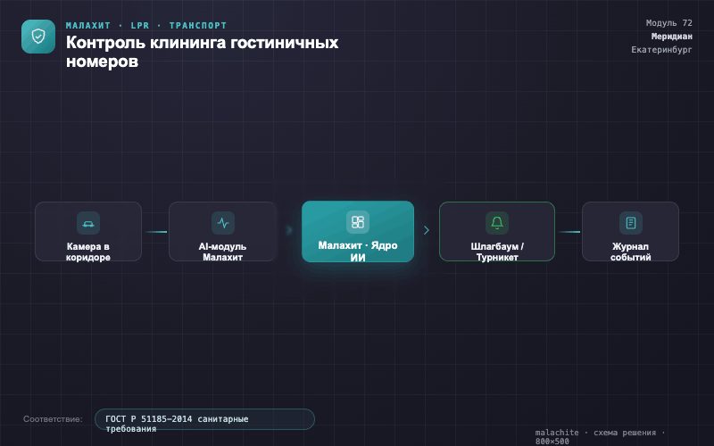Схема решения — Система Малахит