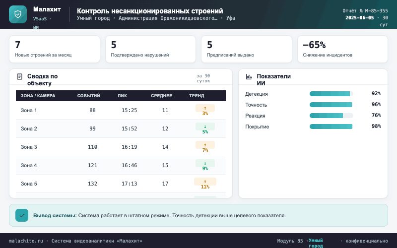 Отчёт за период — Система Малахит