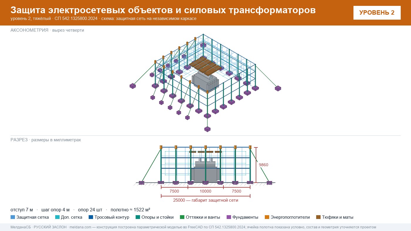 Защита электросетевых объектов и силовых трансформаторов от БПЛА в